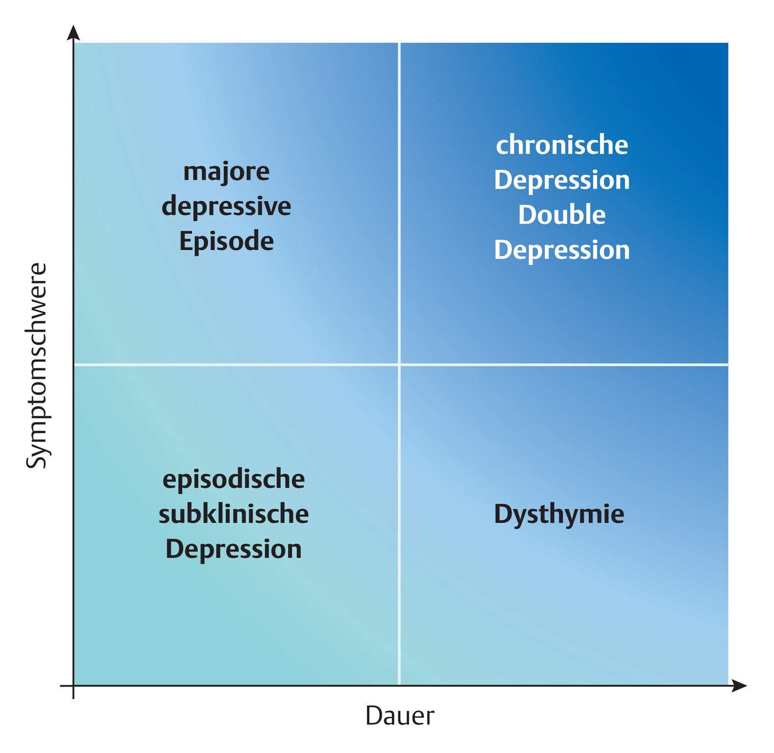 Abb.22.3Depression